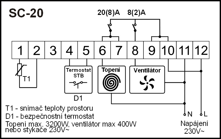 sc 20 schema