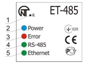 NOVATEK-ET-485-celni-panel